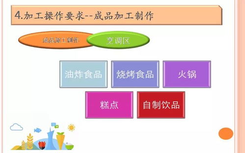 餐飲服務食品安全操作規(guī)范培訓