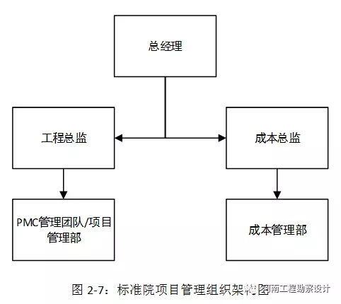 我省工程勘察設(shè)計企業(yè)踐行全過程工程咨詢研究報告 五、工程造價咨詢業(yè)務(wù)