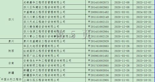 關(guān)于2020年第十八批工程造價咨詢甲級資質(zhì)延續(xù)企業(yè)名單的公告