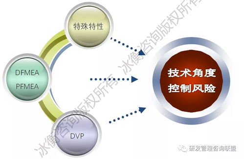 中國龍頭工程機(jī)械企業(yè)的研發(fā)流程優(yōu)化實(shí)踐