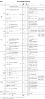 《工程造價咨詢企業信用評價管理辦法》解讀 推動行業誠信建設，提升業務發展質量